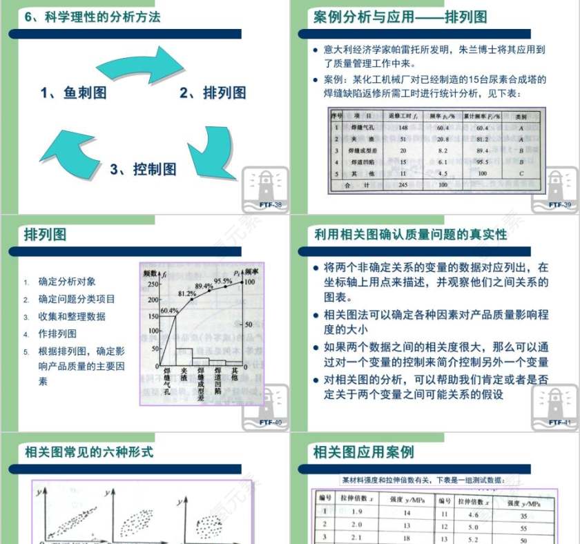 生产现场品质管理方法“10+1”质量管理培训ppt第9张