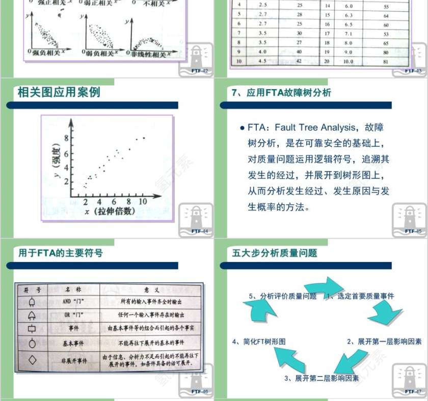 生产现场品质管理方法“10+1”质量管理培训ppt第10张
