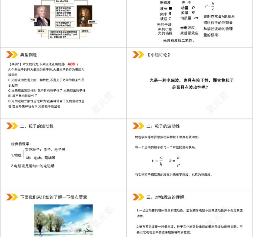 《粒子的波动性》人教版高中物理选修3-5PPT课件第2张
