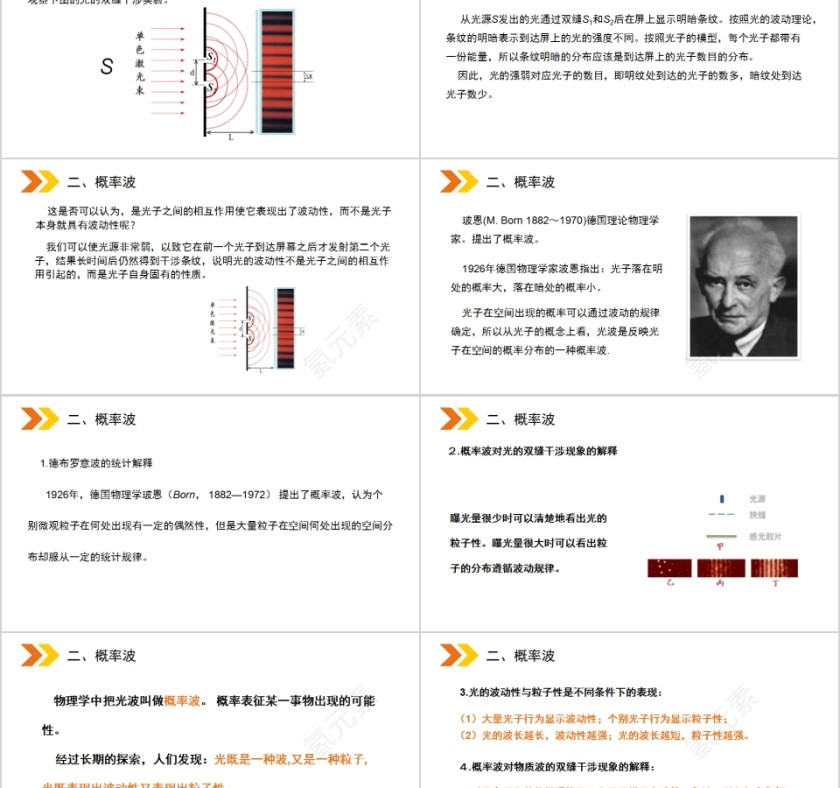 《概率波与不确定性关系》人教版高中物理选修3-5PPT课件第2张