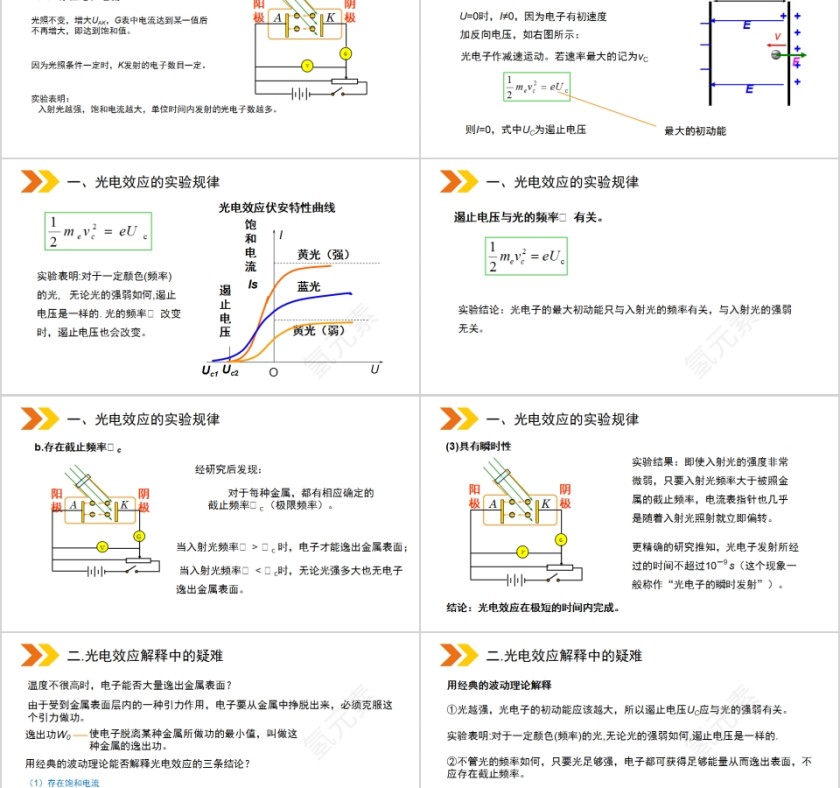 《光的粒子性》人教版高中物理选修3-5PPT课件第2张