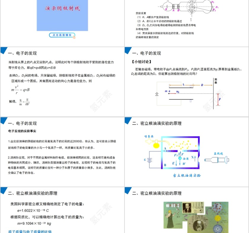 《电子的发现》人教版高中物理选修3-5PPT课件第2张