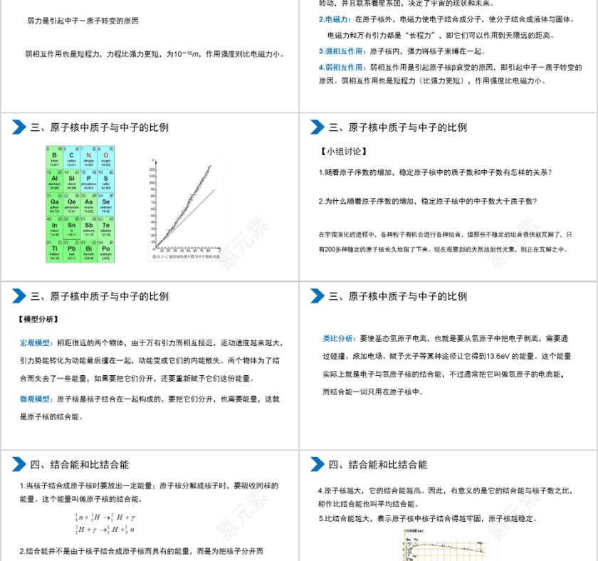 《核力与结合能》人教版高中物理选修3-5PPT课件第2张