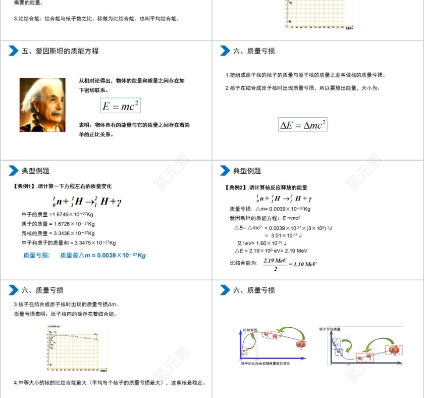 《核力与结合能》人教版高中物理选修3-5PPT课件第3张