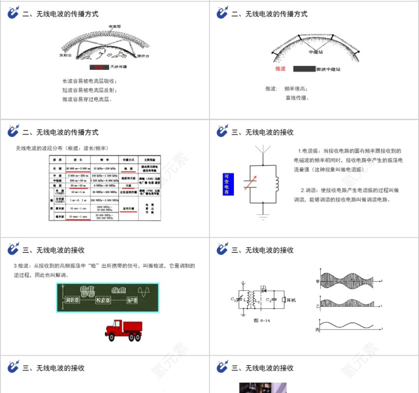 《电磁波的发射、传播和接收》人教版高中物理选修3-4PPT课件第4张
