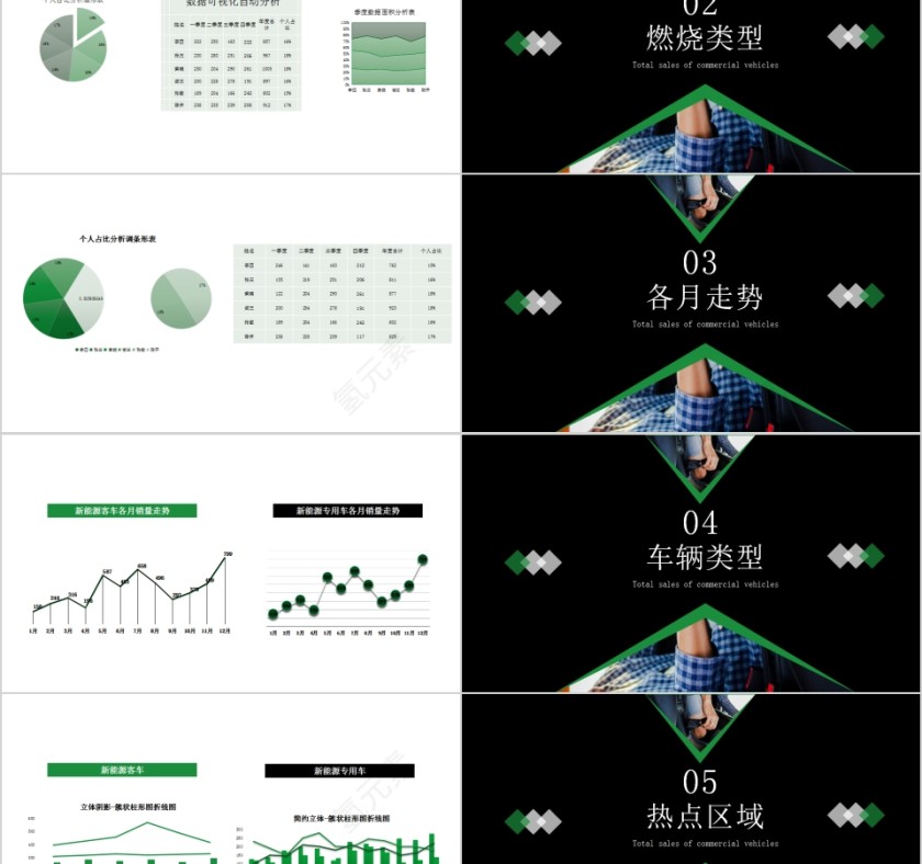 新能源汽车市场分析解读PPT模板第2张