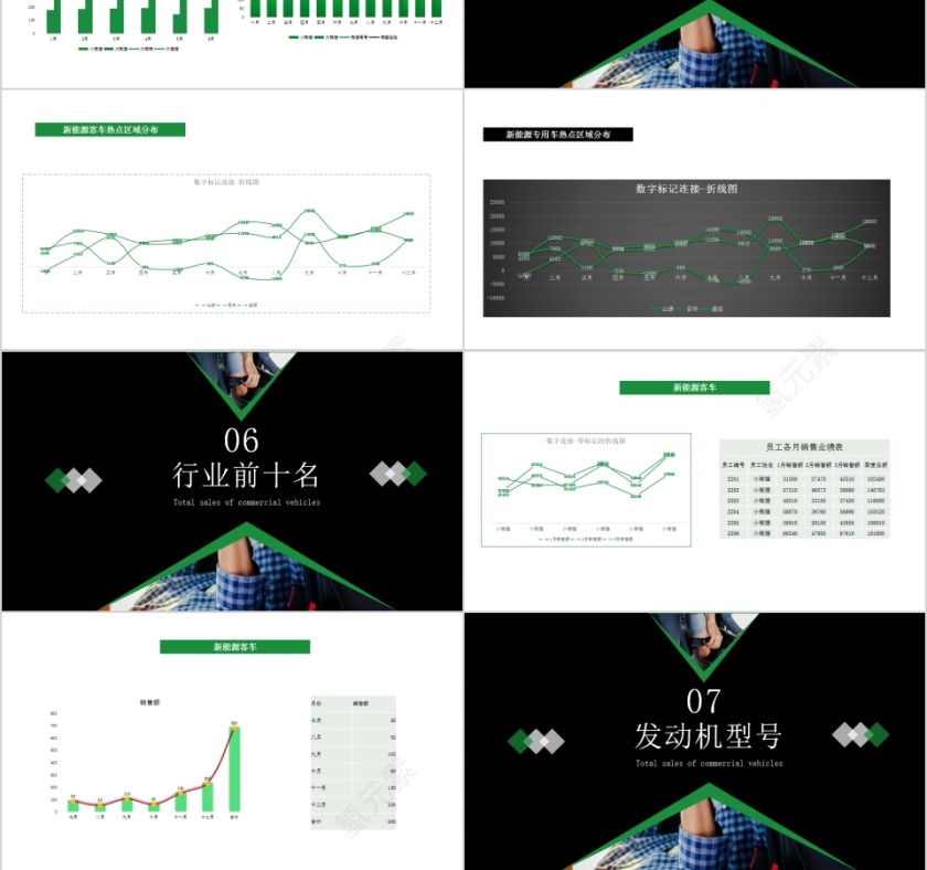 新能源汽车市场分析解读PPT模板第3张
