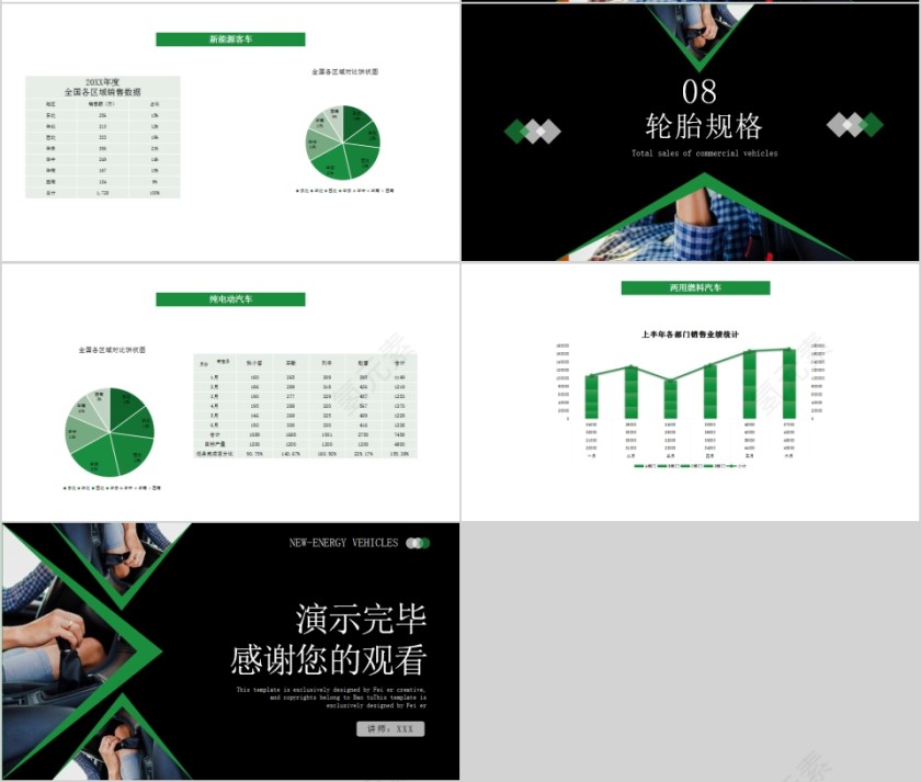 新能源汽车市场分析解读PPT模板第4张