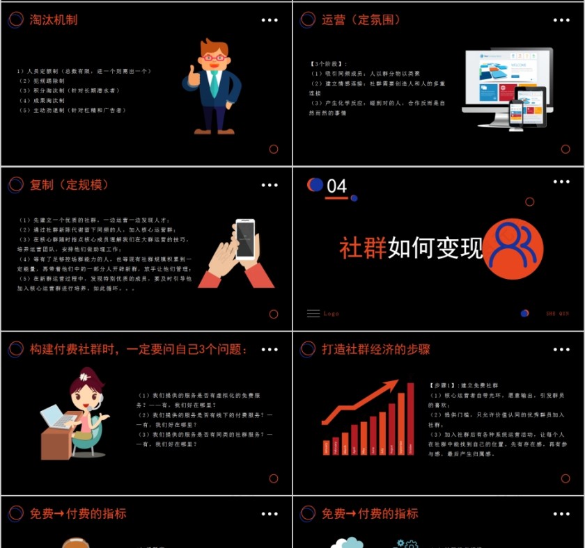 社群营销实战手册PPT模板第4张