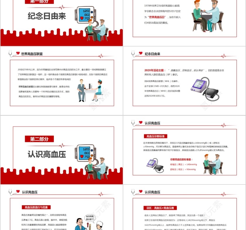 全国高血压日高血压知识宣传PPT第2张