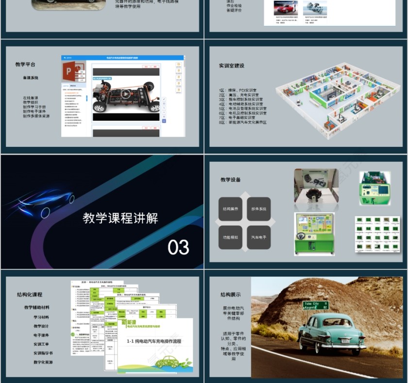 新能源汽车专业课程体系PPT模板第3张