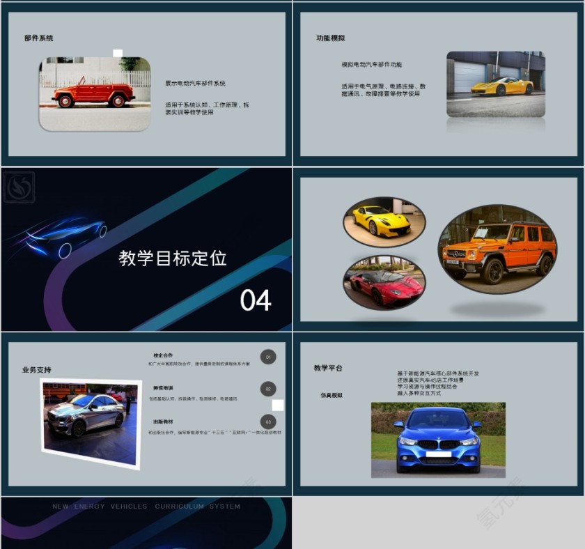 新能源汽车专业课程体系PPT模板第4张