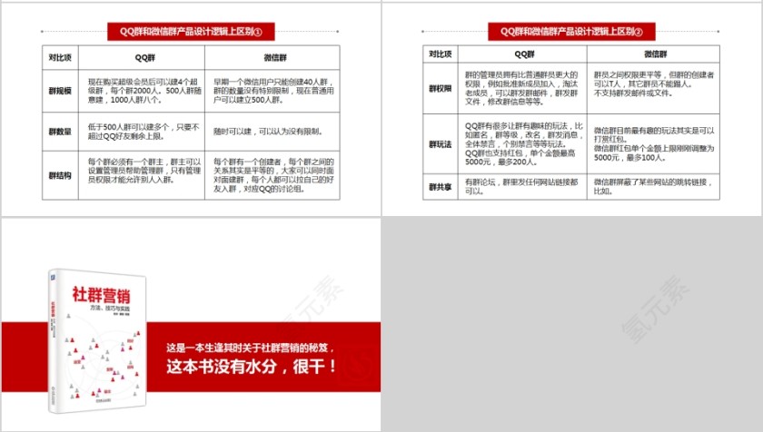 社群营销方法技巧与实践平台之择PPT第4张
