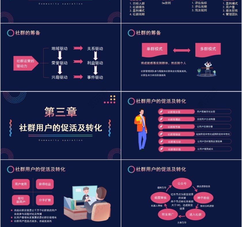商务大气社群运营的玩法PPT第3张