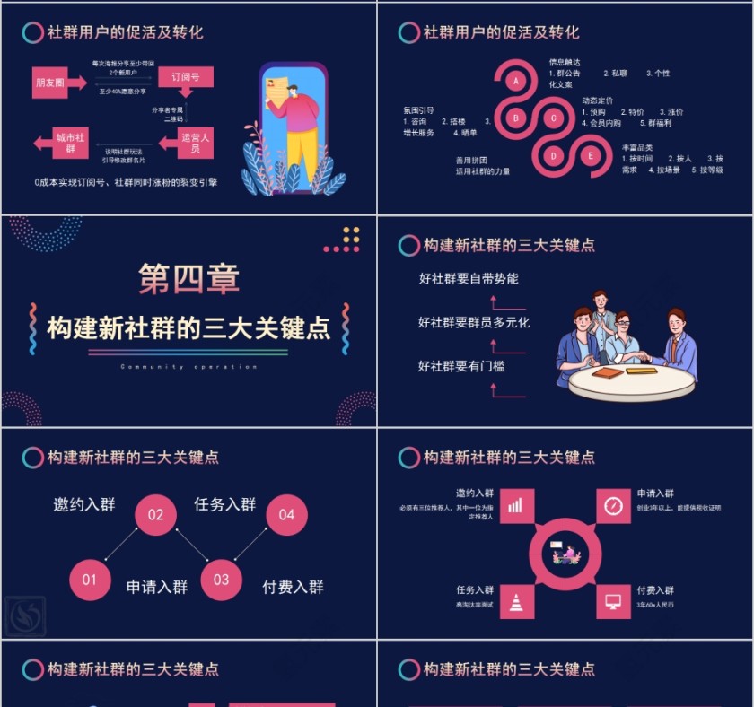 商务大气社群运营的玩法PPT第4张