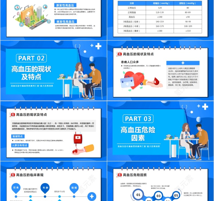 高血压预防与控制高血压知识讲座PPT第2张