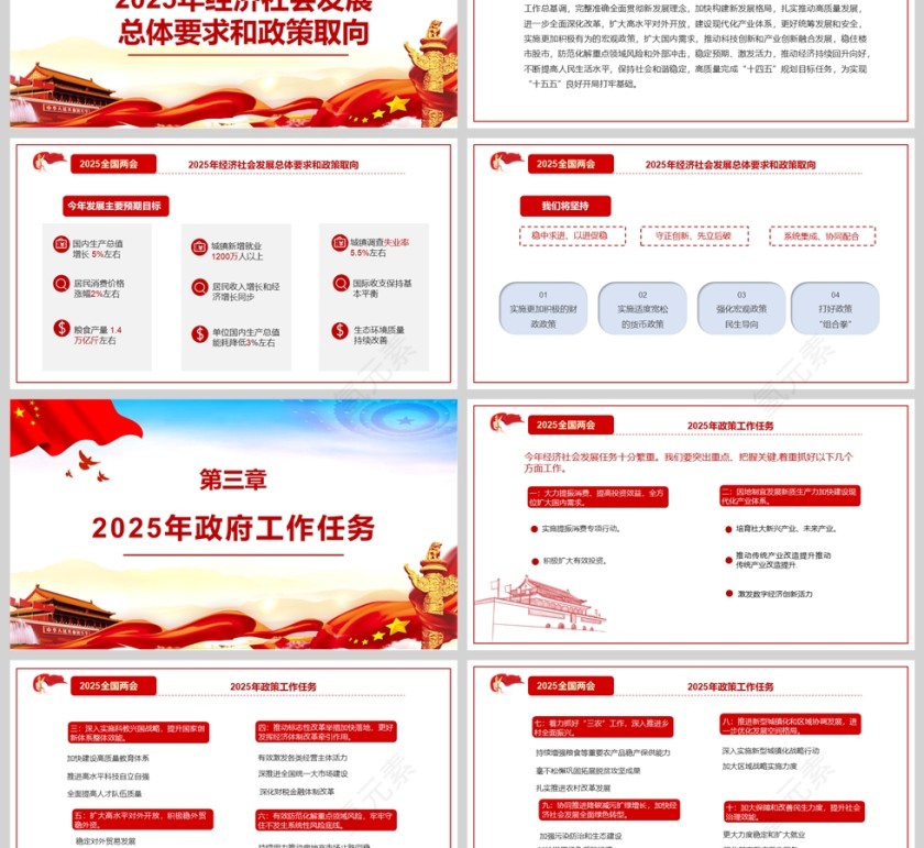 2025政府工作报告要点解读学习全国两会精神党课PPT模板第3张