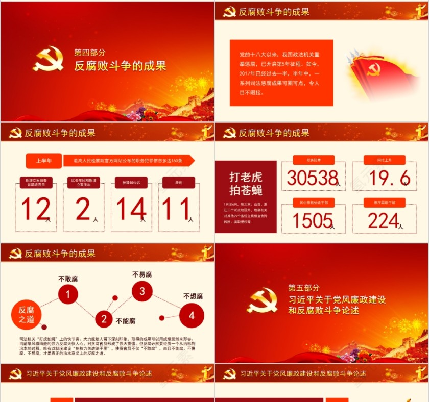 党风廉政建设和反腐败斗争党课PPT第4张