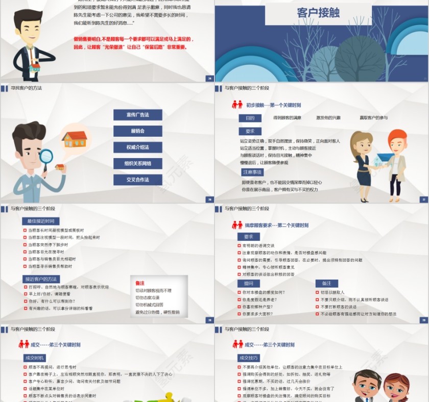 房地产销售培训大客户销售秘籍PPT模板第5张