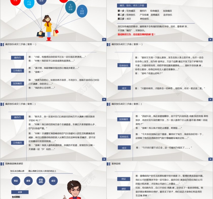 房地产销售培训大客户销售秘籍PPT模板第8张