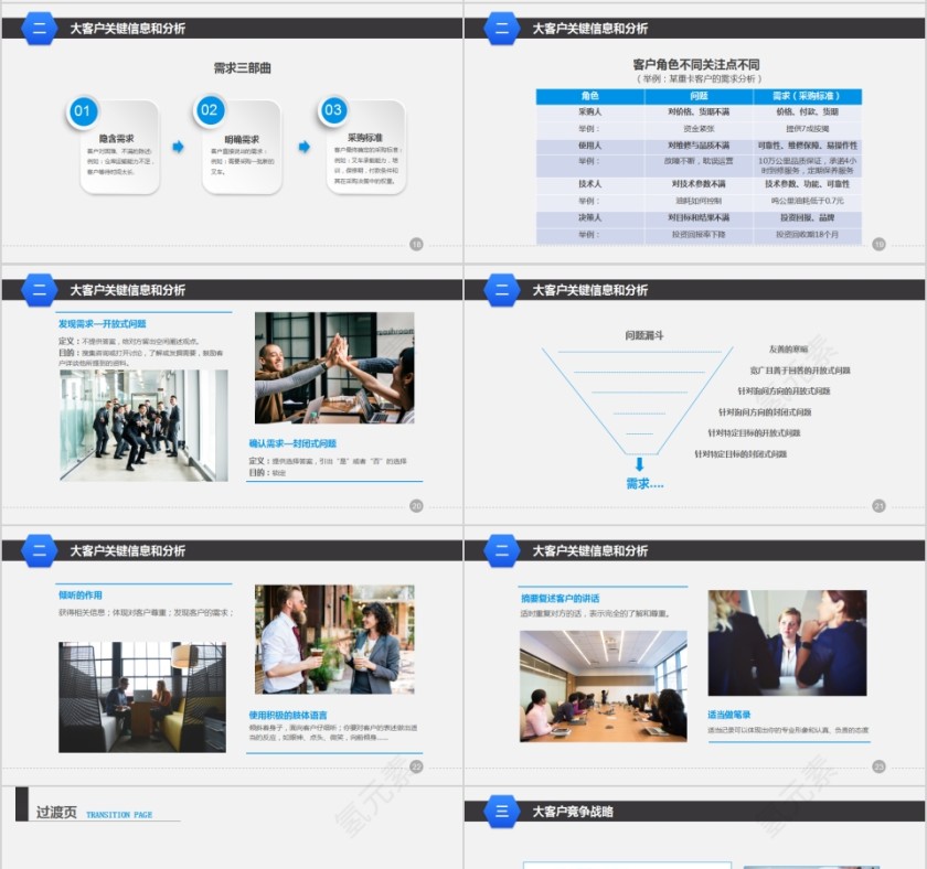 营销管理培训大客户销售策略和技巧PPT第4张