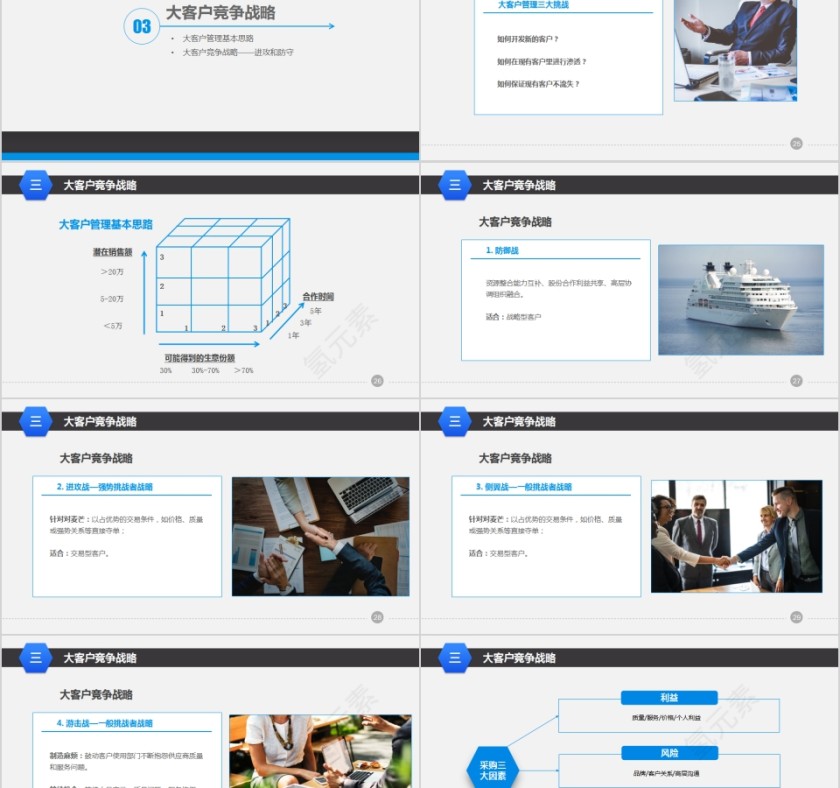 营销管理培训大客户销售策略和技巧PPT第5张