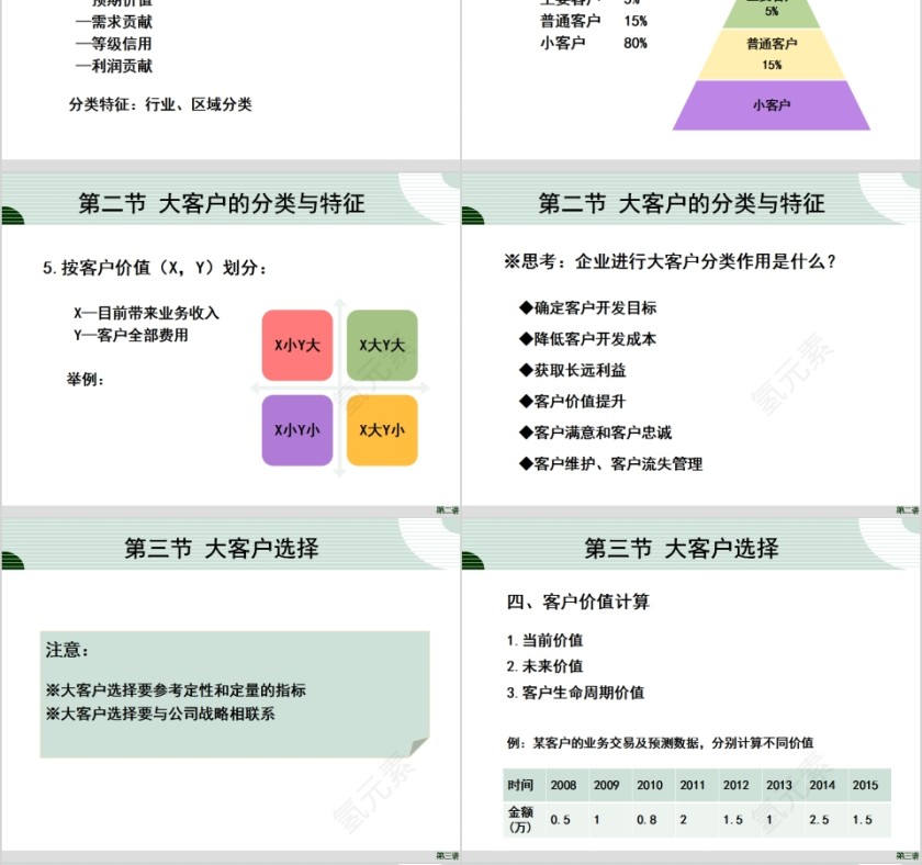 大客户营销与管理培训PPT模板第4张