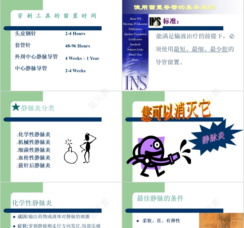 简约清新静脉输液知识培训PPT模板第3张