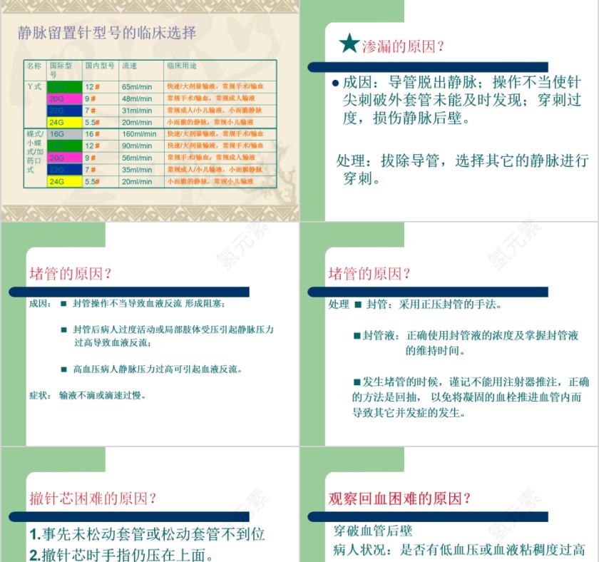 简约清新静脉输液知识培训PPT模板第9张