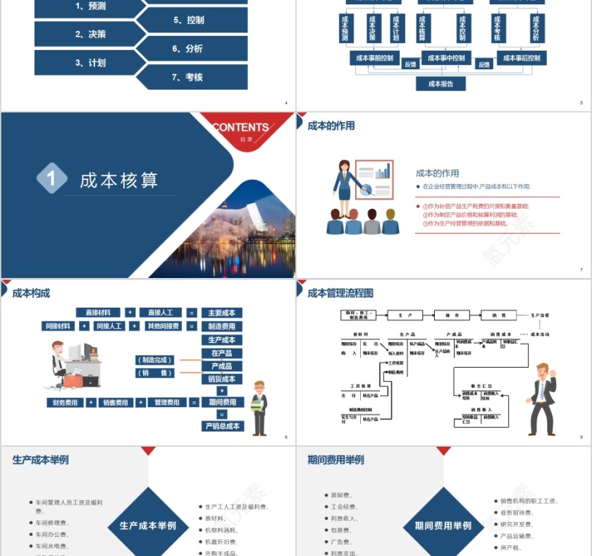 成本核算和控制成本管理培训PPT模板第2张