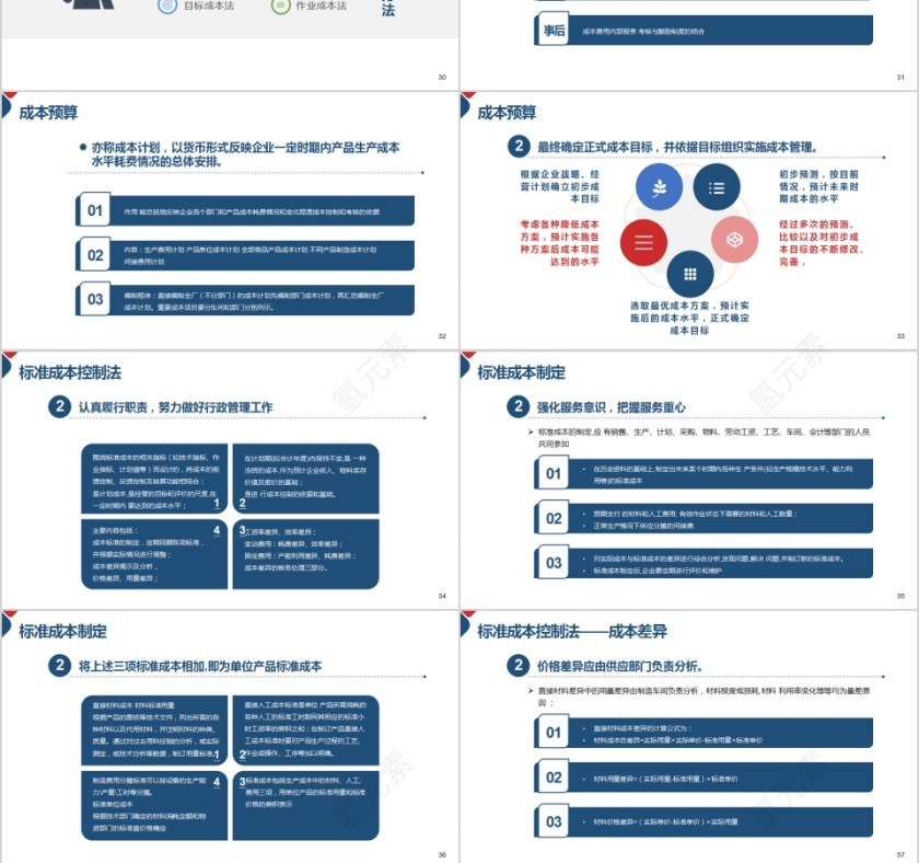成本核算和控制成本管理培训PPT模板第6张