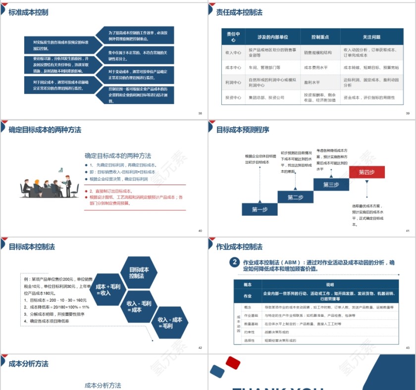成本核算和控制成本管理培训PPT模板第7张