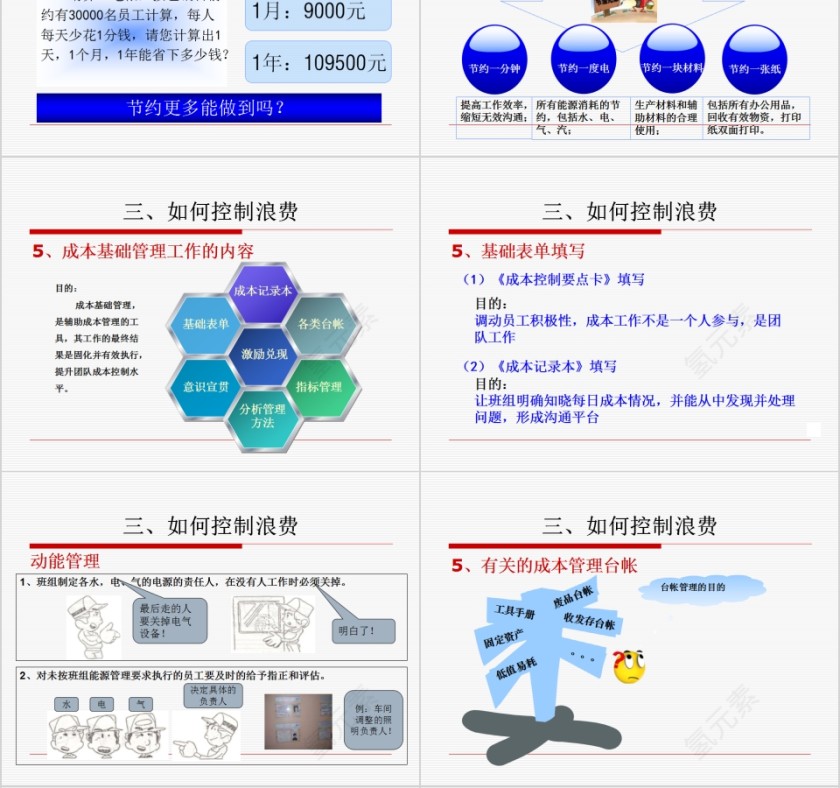 以降本增效提升企业竞争实力PPT模板第4张