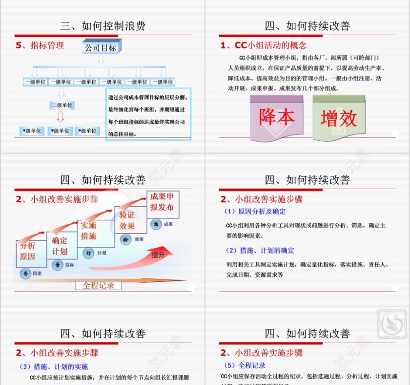 以降本增效提升企业竞争实力PPT模板第5张