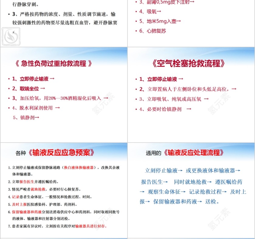 输液反应分类与急救医疗护理PPT模板第6张