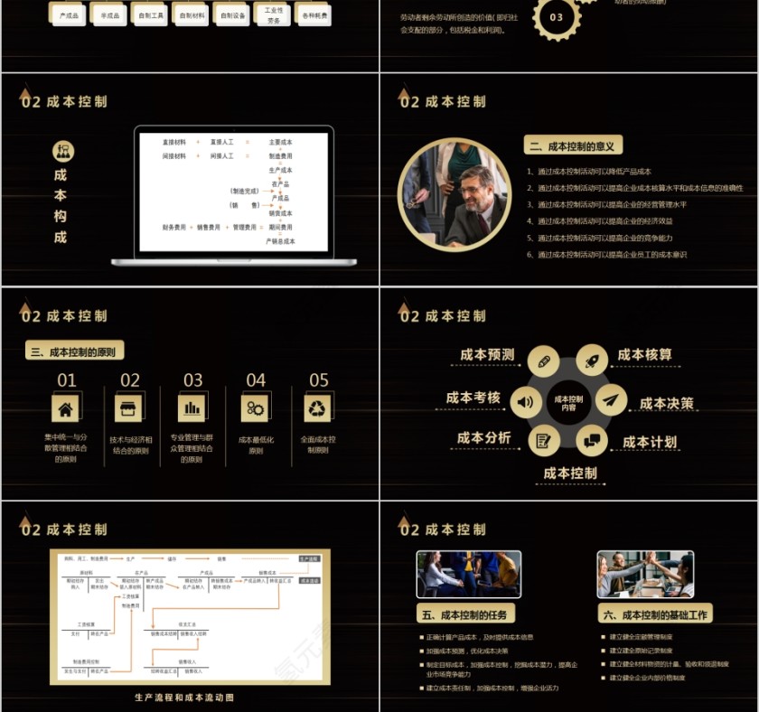 商务大气生产成本控制培训PPT模板第3张