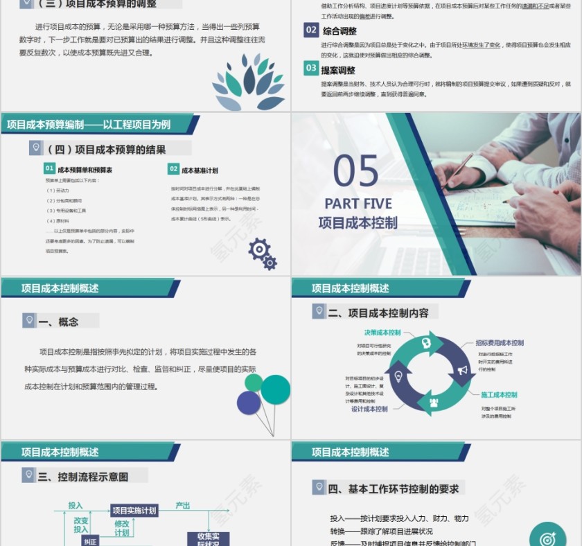 公司培训项目成本管理PPT模板第5张