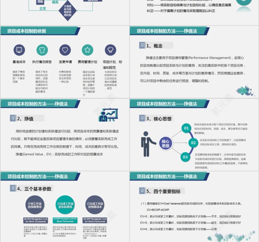 公司培训项目成本管理PPT模板第6张