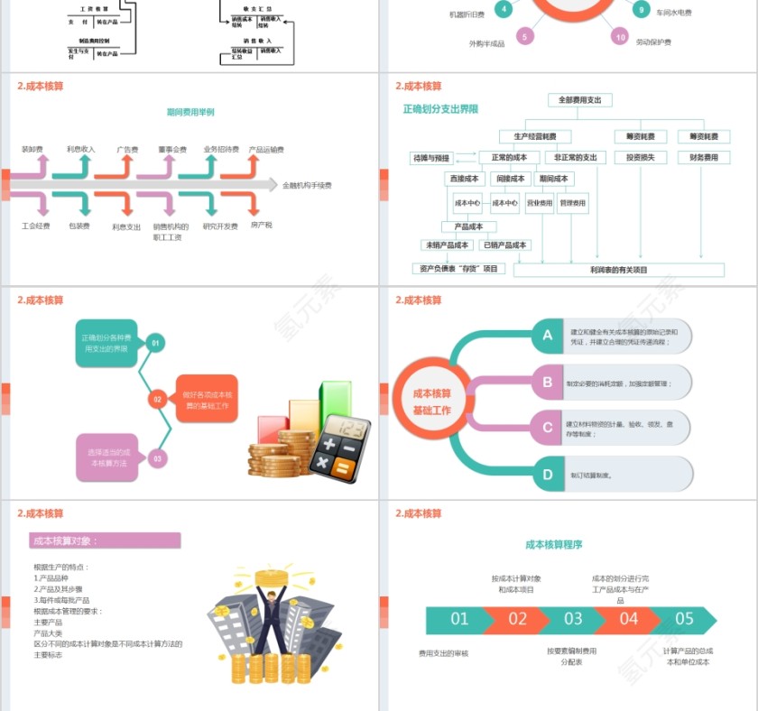 简约商务成本管理培训成本核算和控制PPT模板第3张