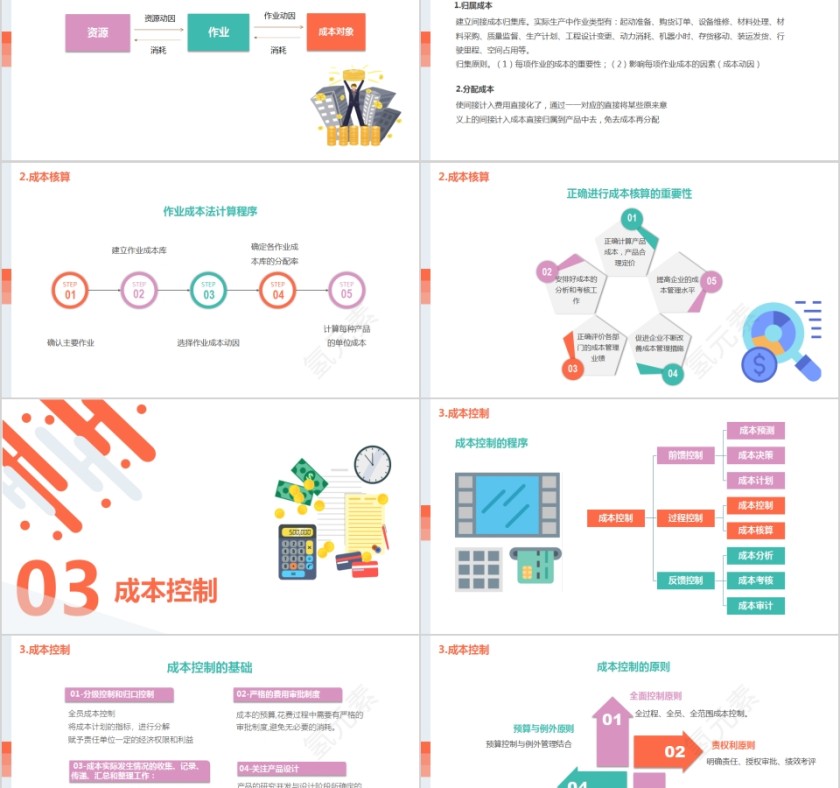 简约商务成本管理培训成本核算和控制PPT模板第5张
