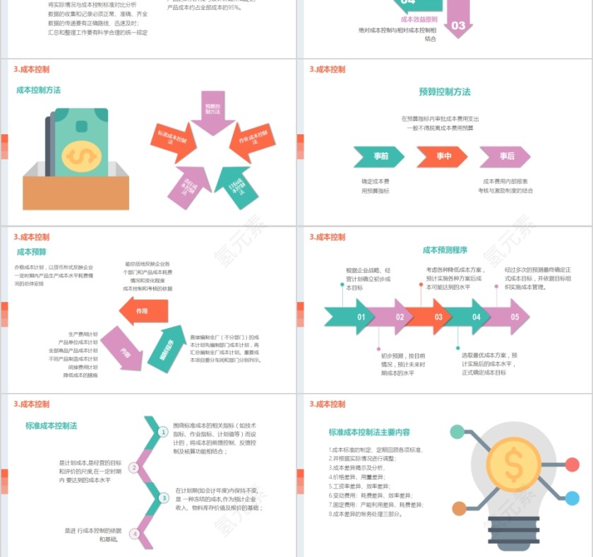 简约商务成本管理培训成本核算和控制PPT模板第6张
