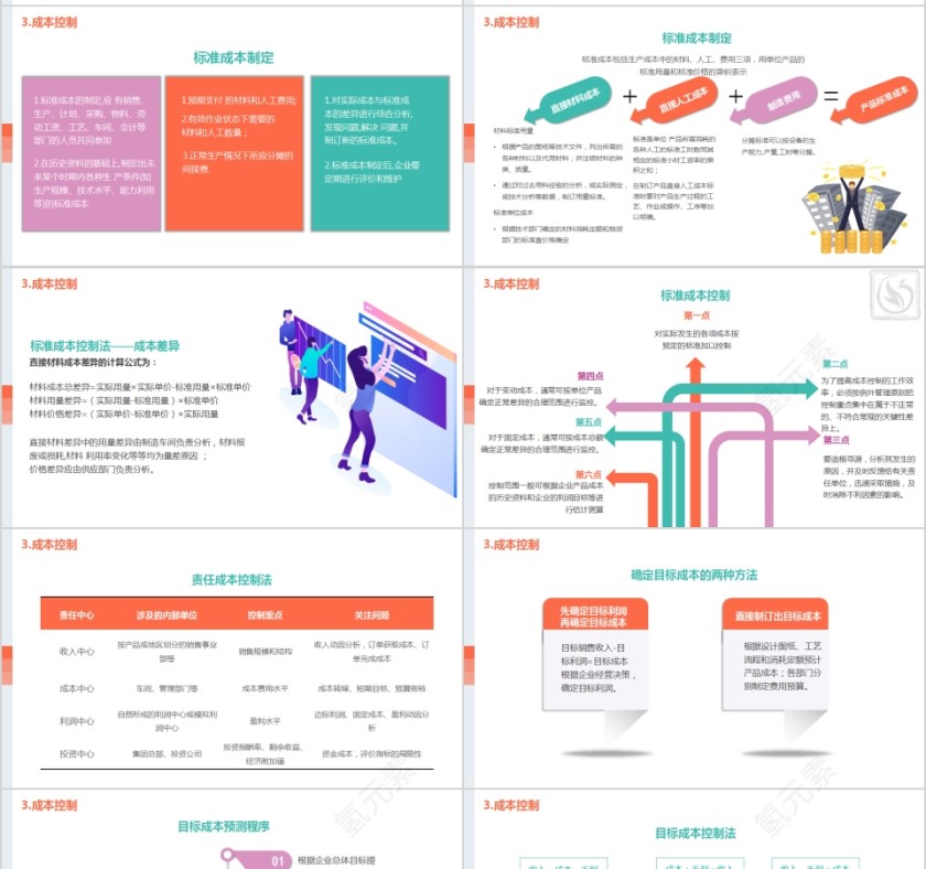 简约商务成本管理培训成本核算和控制PPT模板第7张