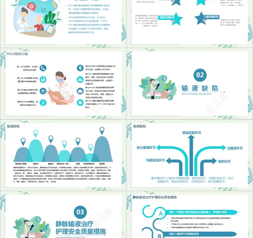 医疗培训护理输液PDCA应用管理PPT第2张