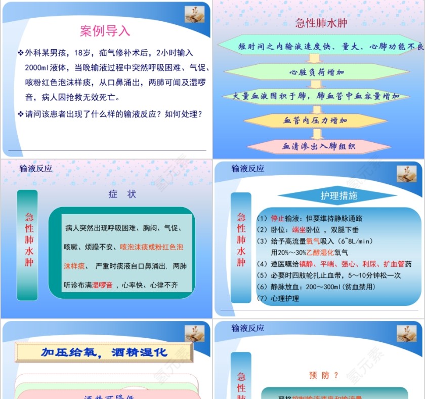 静脉输液医疗培训PPT模板第3张