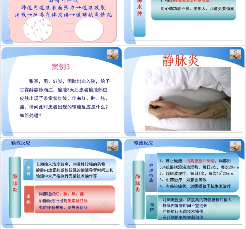 静脉输液医疗培训PPT模板第4张