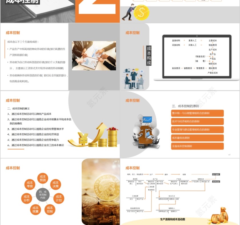 简约生产成本控制培训PPT模板第3张
