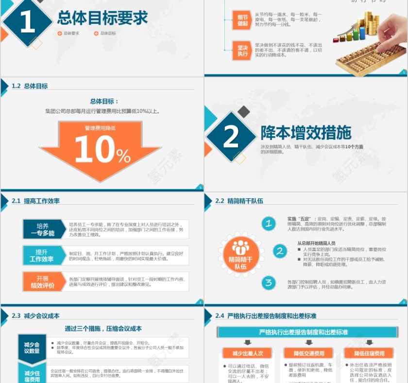 企业培训降本增效方案PPT模板第2张