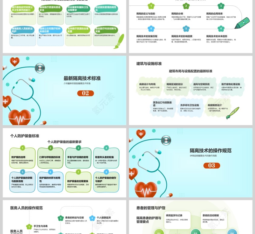 医院医疗《医院隔离技术标准》培训课件ppt第2张