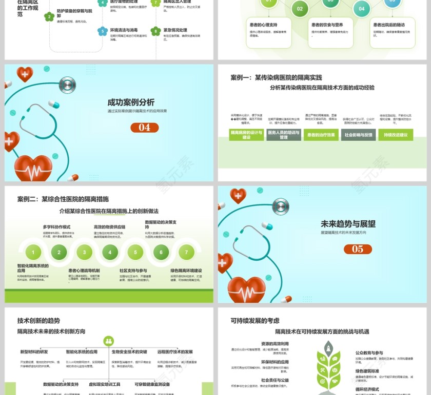 医院医疗《医院隔离技术标准》培训课件ppt第3张