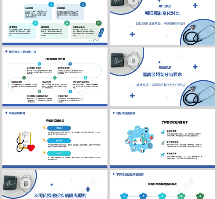 蓝色简约医院隔离技术标准ppt模板第2张